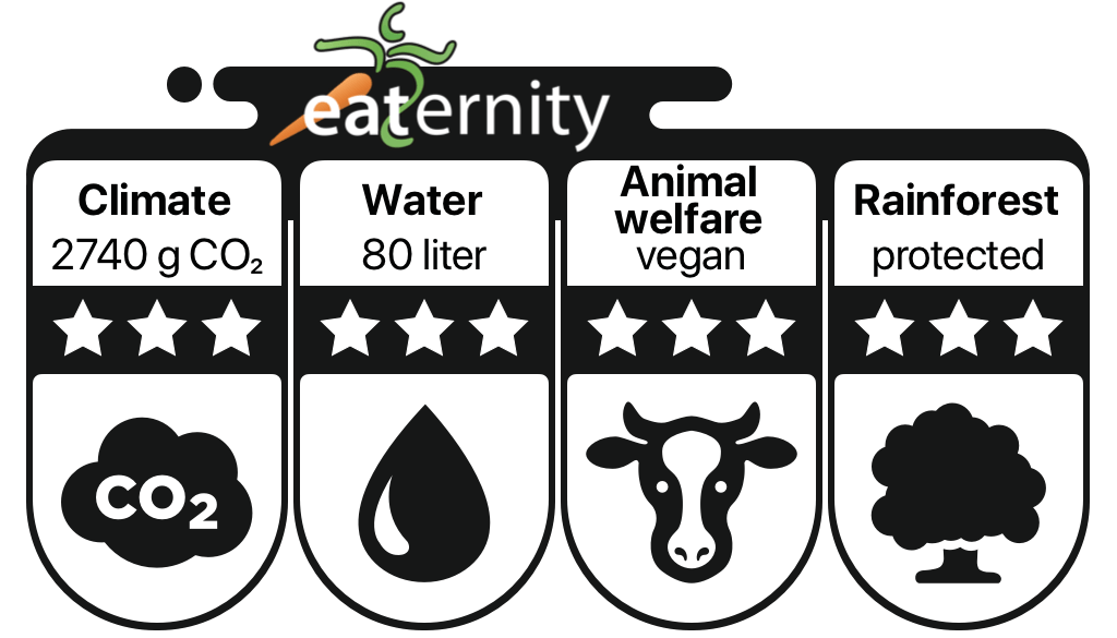 Eaternity Score