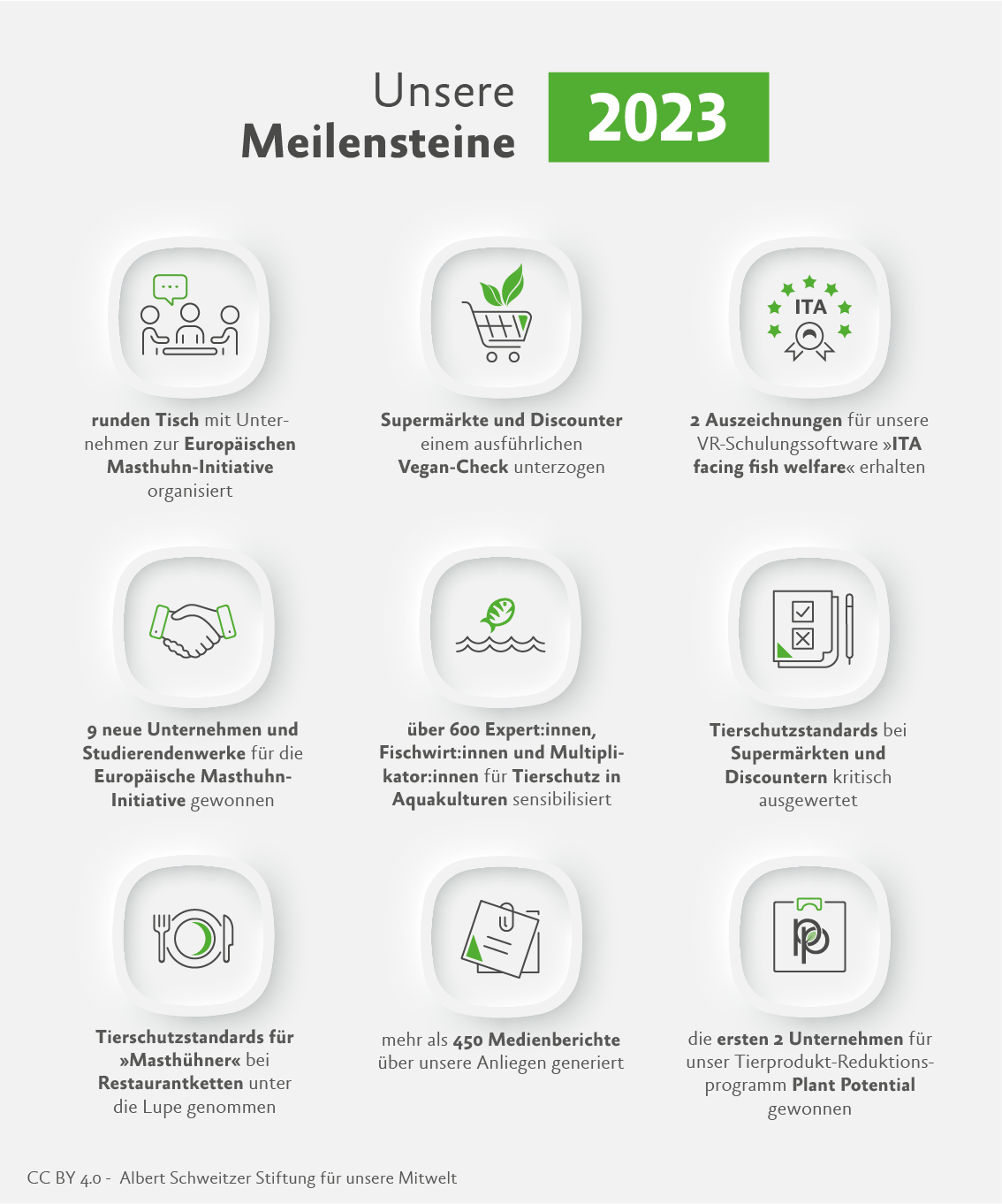 Meilensteine 2023