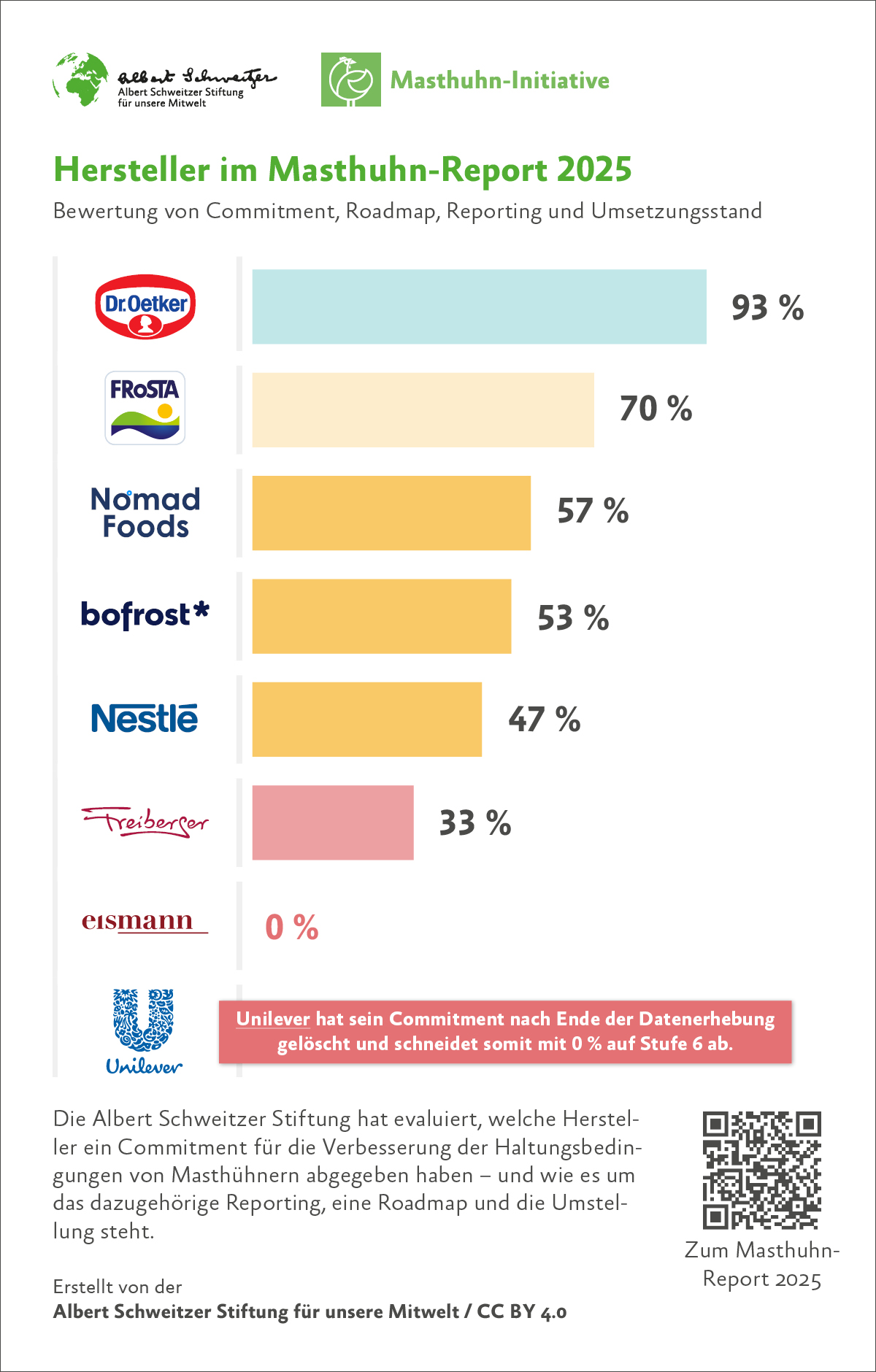 Ergebnisse Hersteller