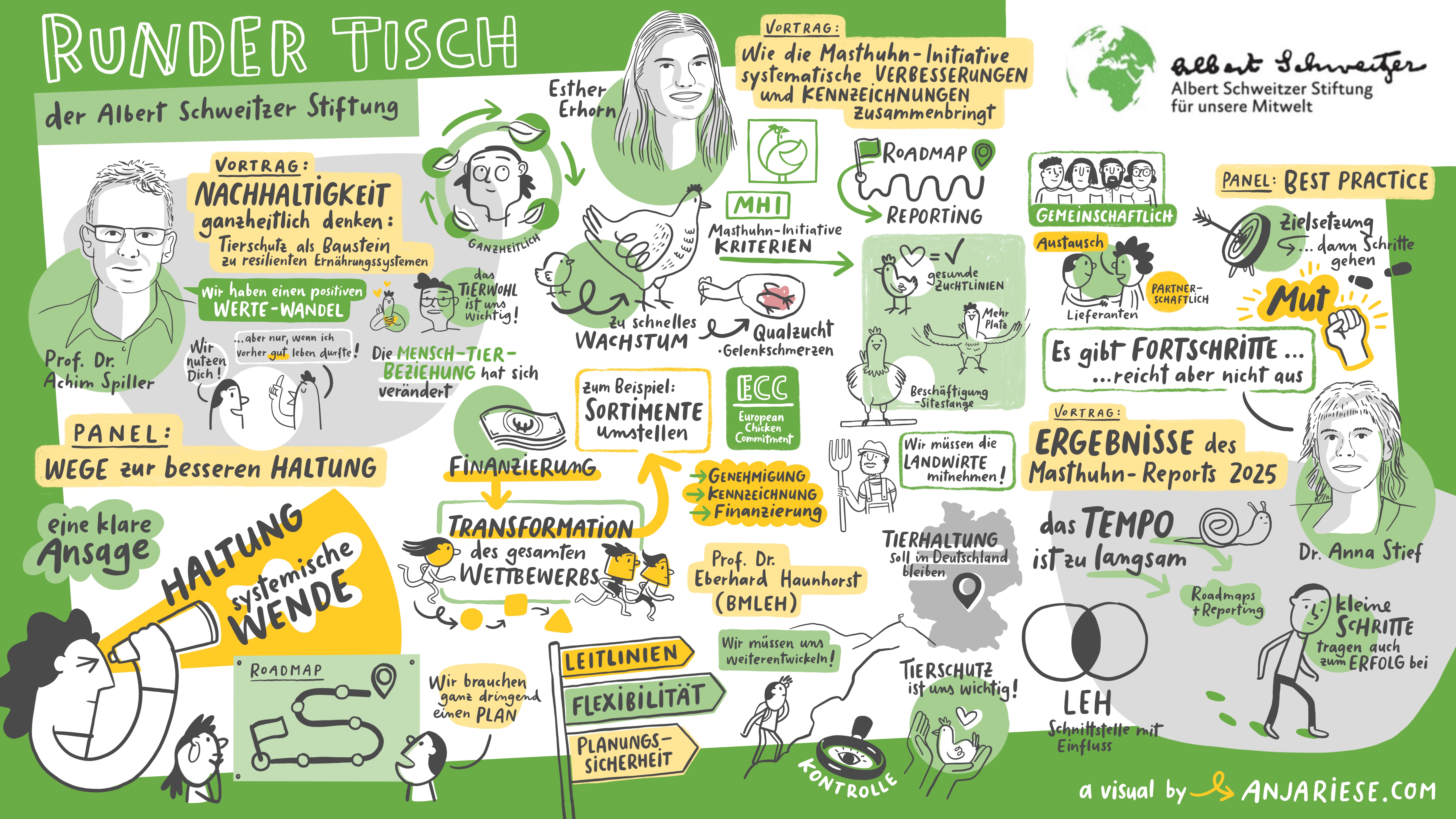 Graphic Recording