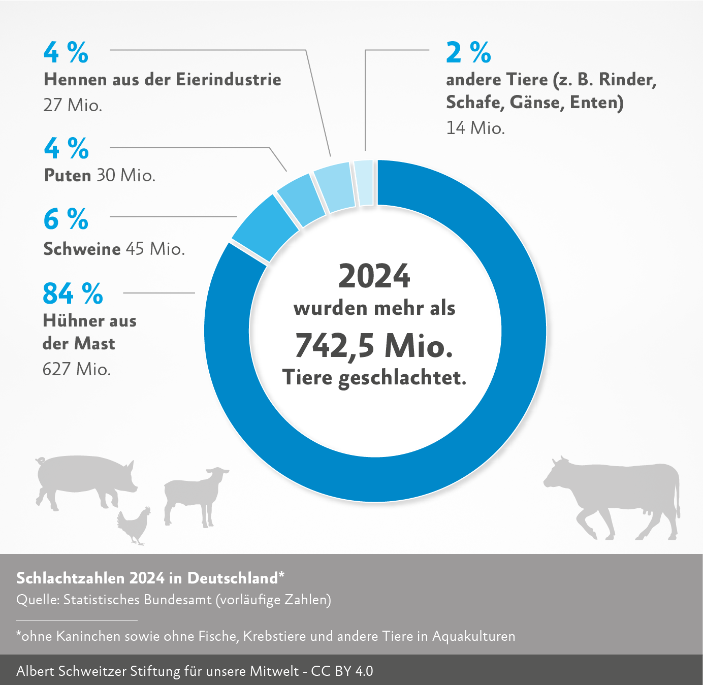 Diagramm Schlachtzahlen
