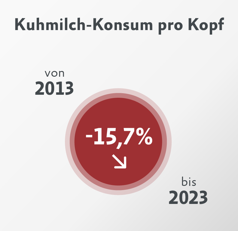 Infografik Kuhmilch